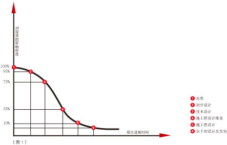 米兰app体育直播在线观看_米兰(中国)设计